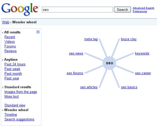 google wonder wheel