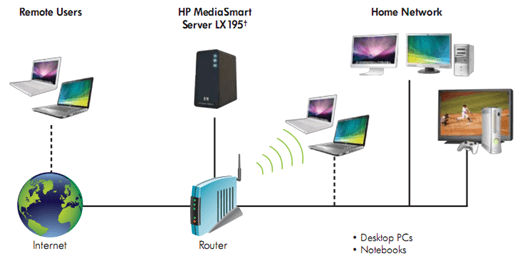 hp mediasmart lx195 review