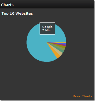 charts