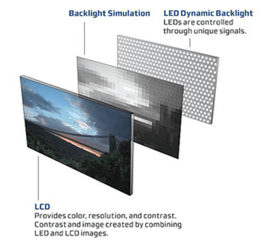 Teknologi LED TV