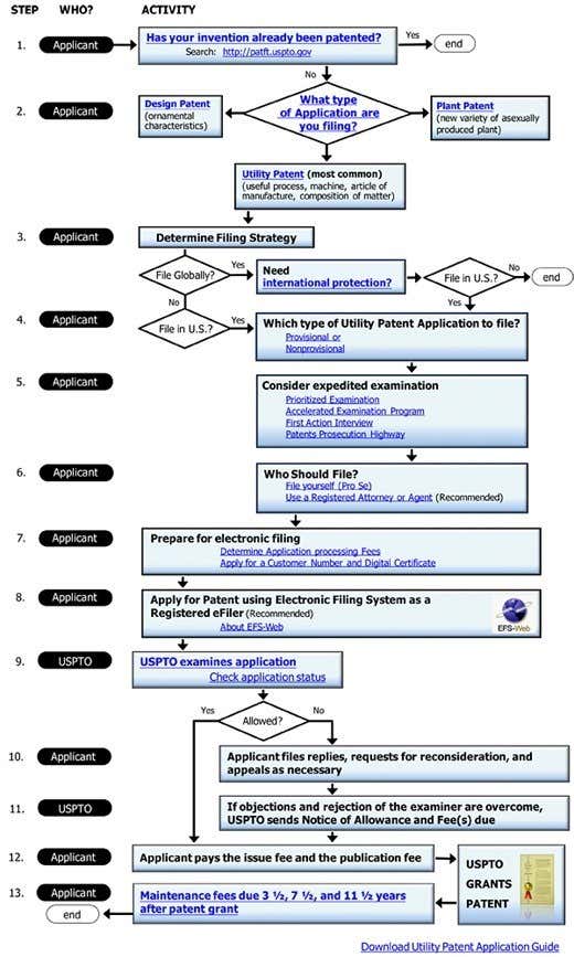 patentsProcess_Flowchart copy