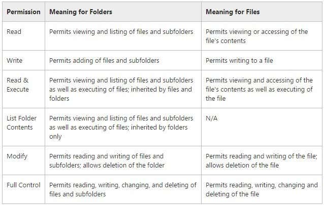How to Set File and Folder Permissions in Windows - 48