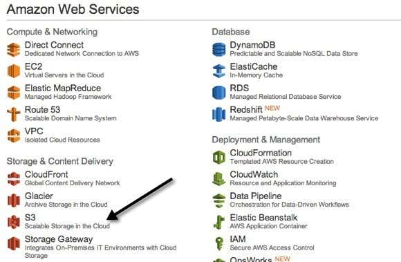 Amazon s3 service