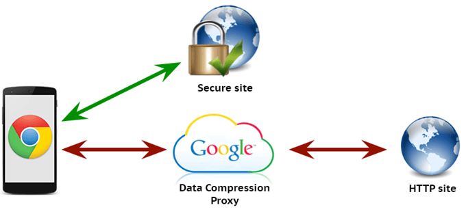 Secure DataSaver image - datasaver