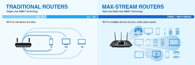 What is WiFi 6 and Is It Worth Waiting For  - 50