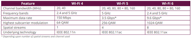 What is WiFi 6 and Is It Worth Waiting For  - 47