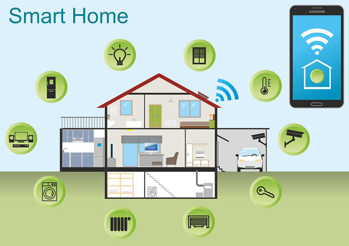 Geleidbaarheid Neerwaarts Uitschakelen The Best Smart Home Starter Kit