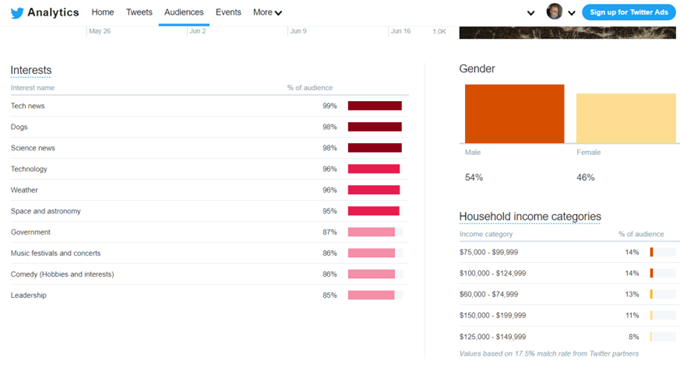 Twitter Viewers image 3 - twitter-analytics3