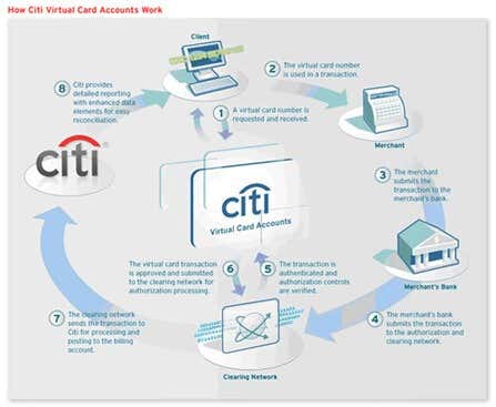 5 Reputable Disposable Credit Card Number Services - 34