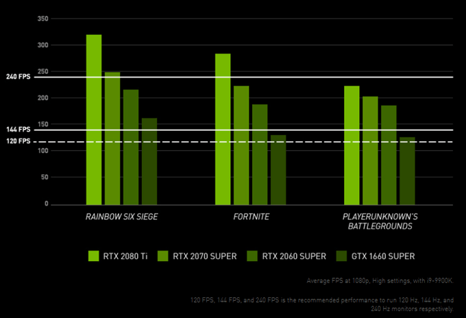 nvidia performance monitor