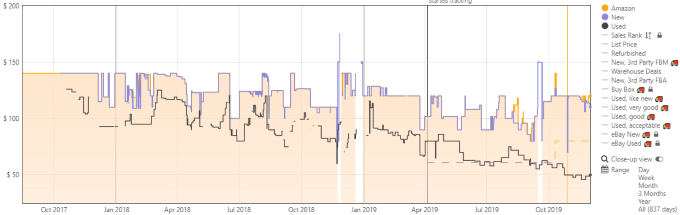 Keepa image - keepa-chart