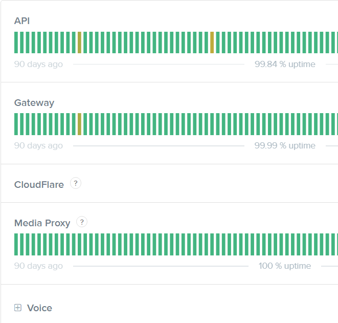 How To Fix Discord Stuck On The Connecting Screen - 1