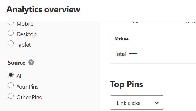 Which Pins Generate The Most Traffic On Pinterest? image - top-pins-link-clicks