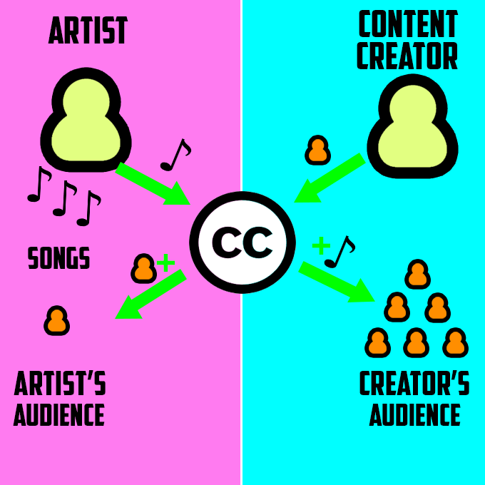 What Is Creative Commons   Explanation Of Each License - 89