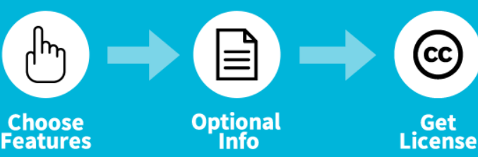 What Is Creative Commons   Explanation Of Each License - 68