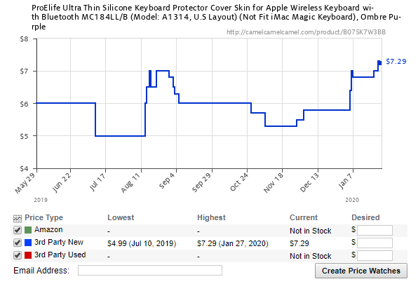 Prince of Persia The Two Thrones - Gamecube,  price tracker /  tracking,  price history charts,  price watches,  price  drop alerts