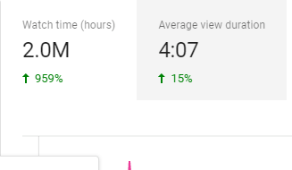 4000 Hours View Time 2024 favors