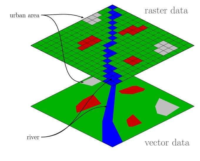 Rasterization vs Ray Tracing image - RasterVector