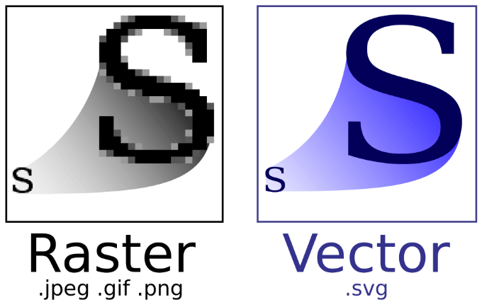 What Is a Vector Image? image - Vector-Raster-Comparison