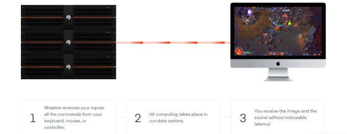 How Shadow Cloud Gaming Lets You Play Games On Rigs You Don t Have - 62