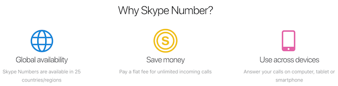 How To Get Your Own Skype Phone Number - 36