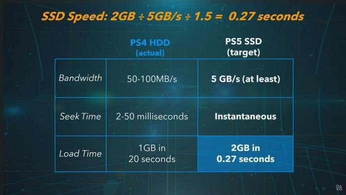 PS4 Vs PS5  6 Major Differences You Need To Know - 31