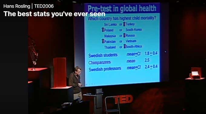 Must-See TED Talks image 2 - Best-Stats