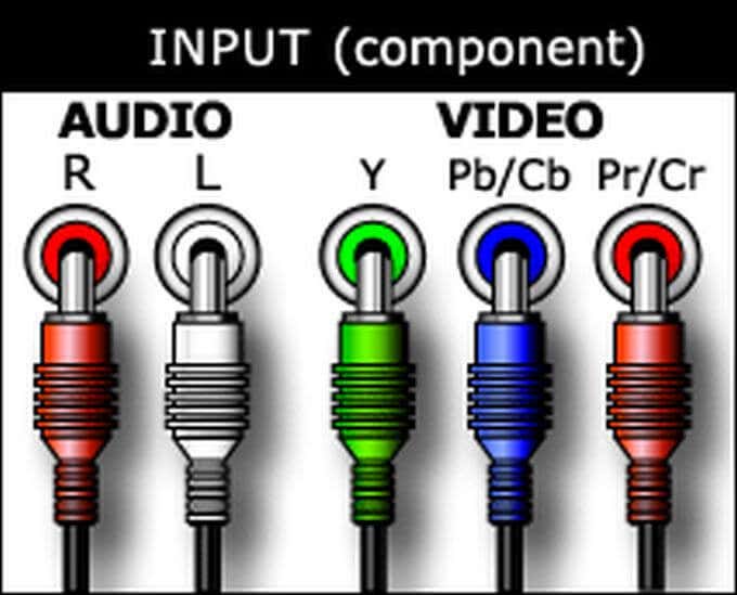 Connecting a Wii To a TV With Component Cables image 2 - compins