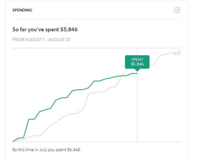 Making a Budget: Mint image 2 - mint-spending