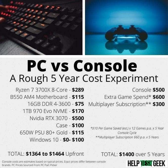 Is A Gaming PC Really More Expensive Than A Console  - 48