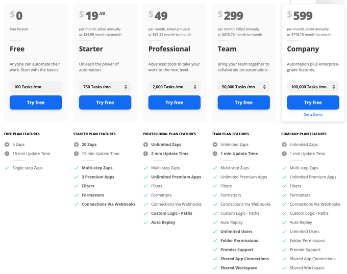 Price: Zapier Is Almost Twice as Expensive image - zapier-pricing-1