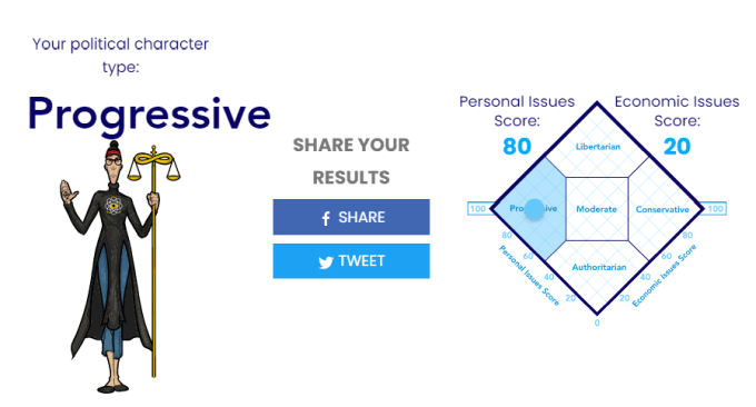 What Political Ideology Are You  7 Websites to Test Yourself - 42