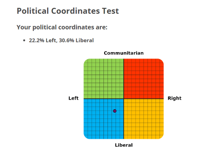 What Political Ideology Are You  7 Websites to Test Yourself - 66