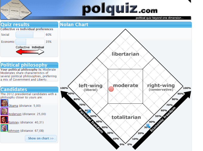 What Political Ideology Are You  7 Websites to Test Yourself - 97