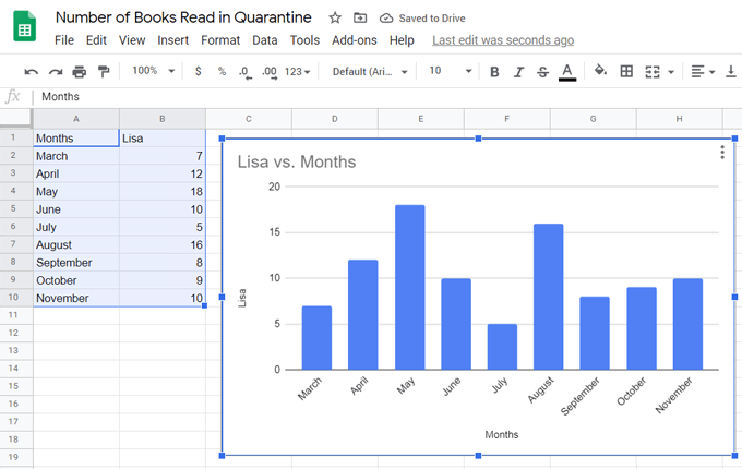 How to Make a Bar Graph in Google Sheets - 61