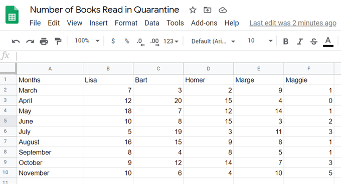 How to Make a Bar Graph in Google Sheets - 32