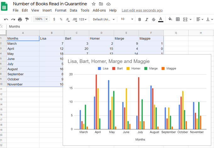 how-to-make-a-bar-graph-in-google-sheets-onlineguys