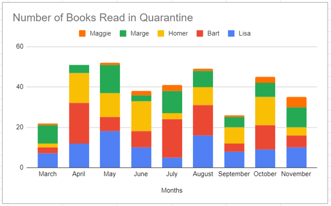 How to Make a Bar Graph in Google Sheets - 28