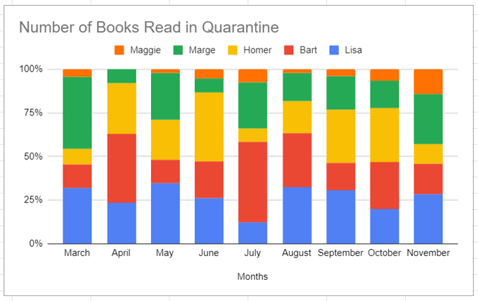 How to Make a Bar Graph in Google Sheets - 14