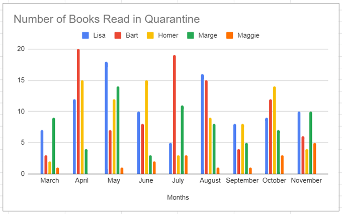 How to Make a Bar Graph in Google Sheets - 33