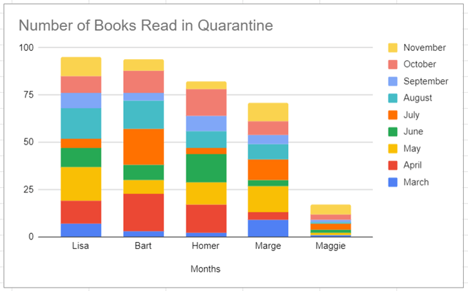 How to Make a Bar Graph in Google Sheets - 91