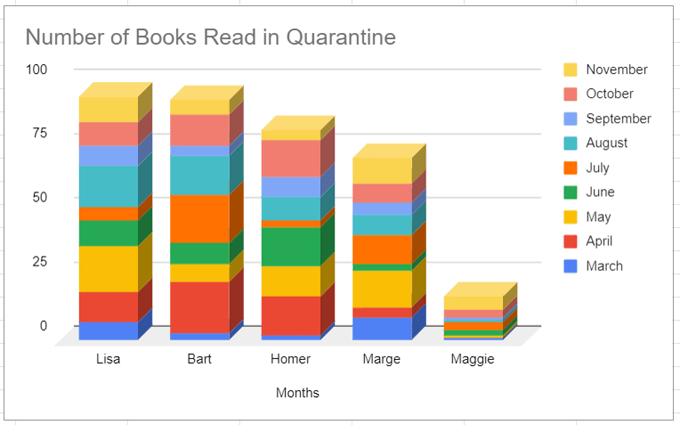 How to Make a Bar Graph in Google Sheets - 68