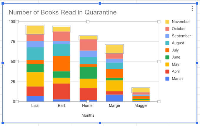 How to Make a Bar Graph in Google Sheets - 20