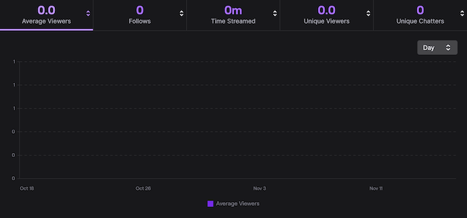 How to Accept Bits on Twitch image 2 - Twitch-Channel-Analytics