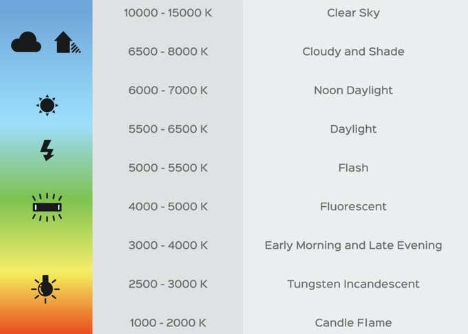 White Balance image - white-balance