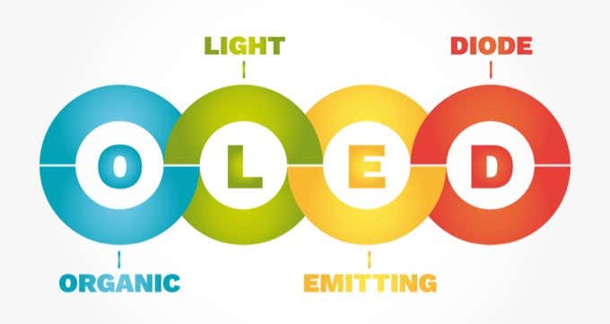 Should You Wait for MicroLED? image - oled