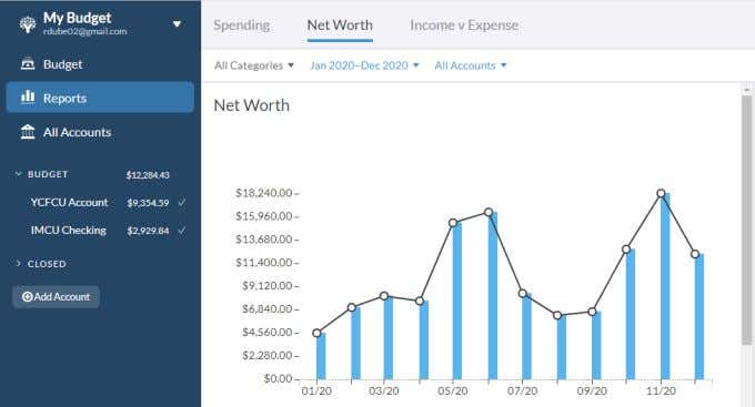 YNAB Review  Wrapping Your Head Around Zero Sum Budgeting - 2