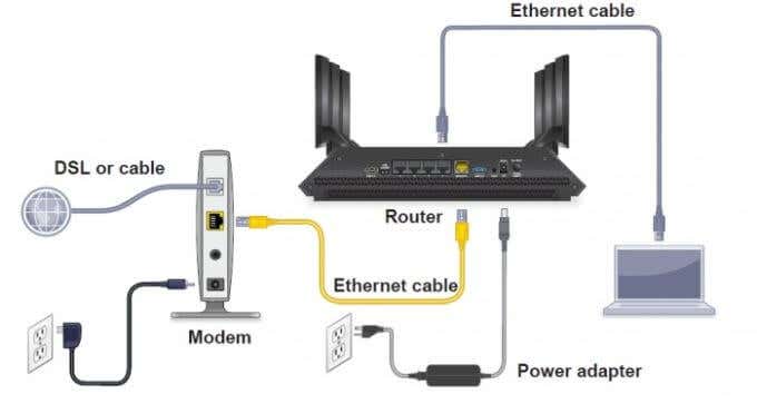 Internet Basics: How to Set Up a Wi-Fi Network