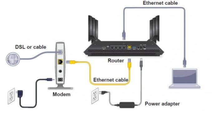 internet modem connection