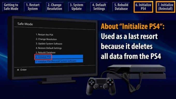 ps4 reinstall update file cannot be used